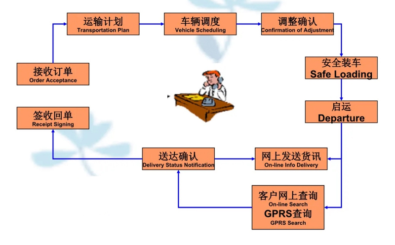 张家港到崖城镇货运公司